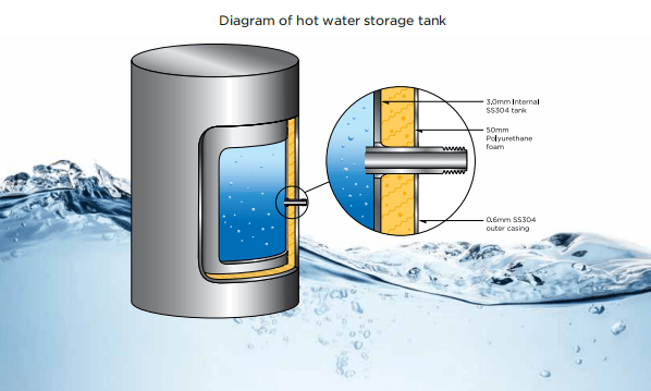 Electro Heat Waterco Heat Pump Supply in Malaysia - Swimming Pool Heat Pump Manufacturer Dealer in Malaysia-min