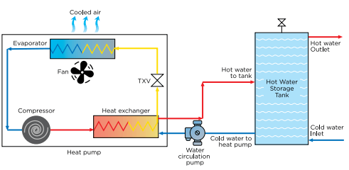 Electro Heat Waterco Heat Pump Supply in Malaysia - Diagram-min