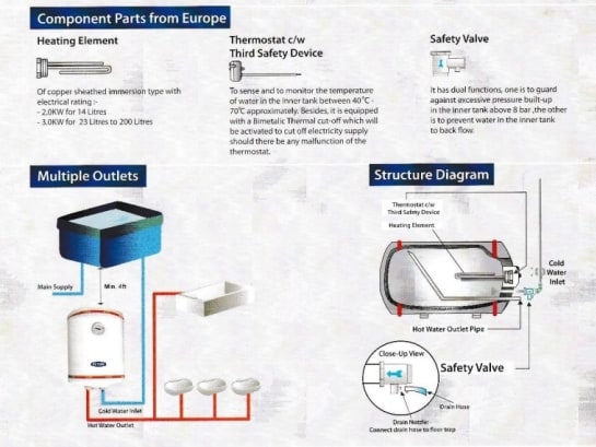 water heater diagram electric
