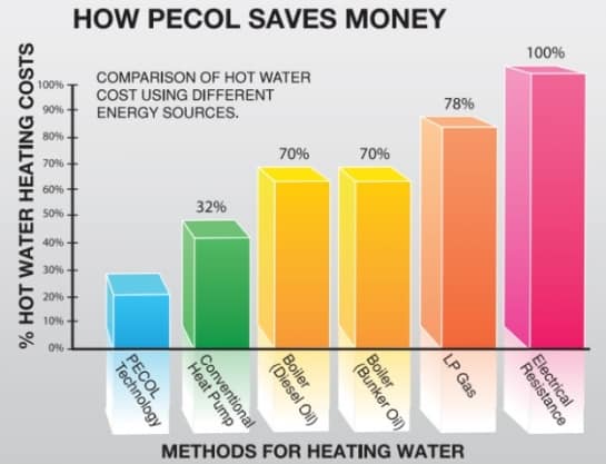 commercial heat pump
